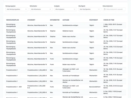 Auswertung der Reinigungsplan-Durchführung mit Tabelle und Statistik