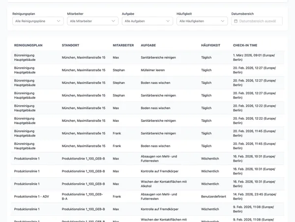 Tabellarische Übersicht aller Check-ins mit Datum, Uhrzeit und Mitarbeiter