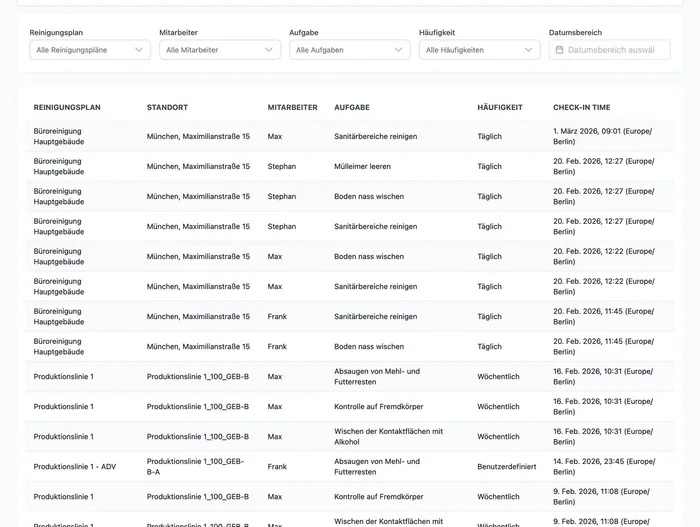 Auswertung und Planerfüllung der Hygienedokumentation