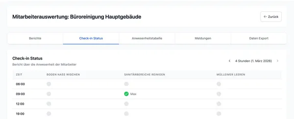 Check-in Status Grid – Reinigungsstatus je Gebäude