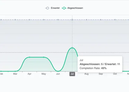 Überblick in Echtzeit