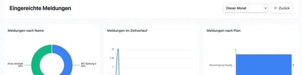 Meldungen-Dashboard mit Filteroptionen und Mängelübersicht