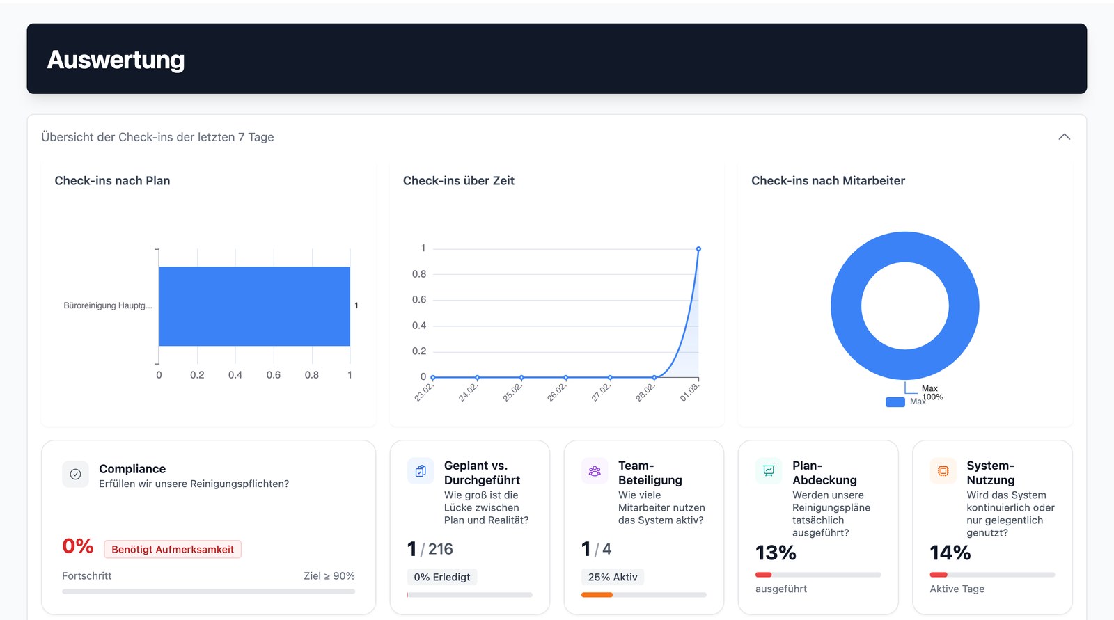 Analysieren & exportieren
